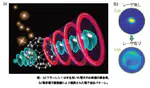 単一分子電子源からの光誘起サブナノメートル変調(共同研究論文)